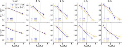 Dependence of the global dayside reconnection rate on interplanetary magnetic field By and the earth’s dipole tilt